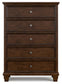 Danabrin California King Panel Bed with Mirrored Dresser, Chest and 2 Nightstands