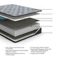 Comfort Plus  Mattress