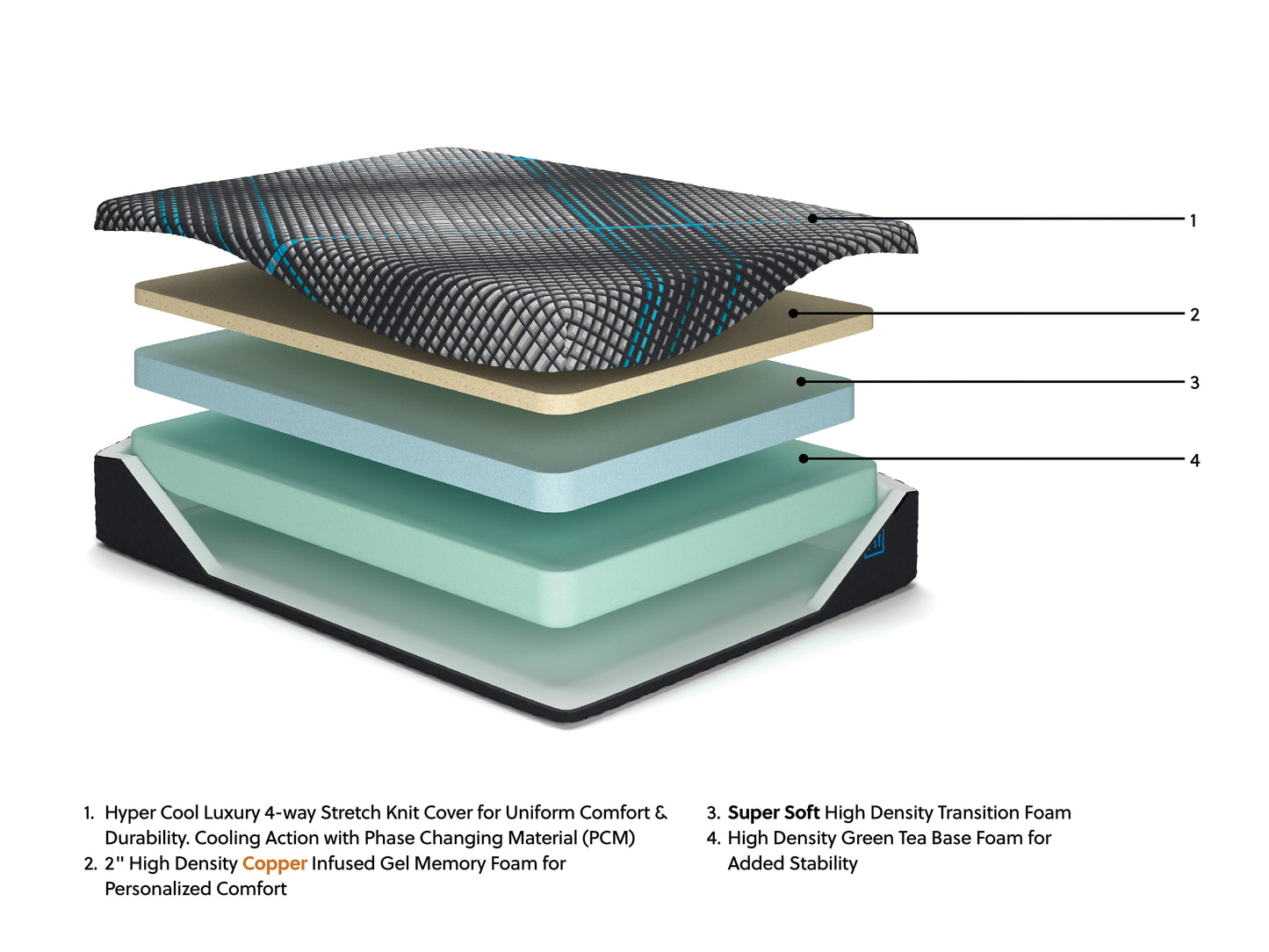 Millennium 2.0 Foam 12 Inch King Mattress