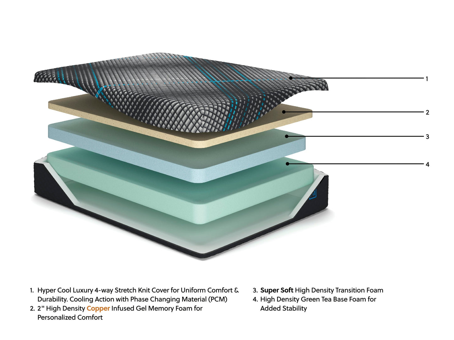 Millennium 2.0 Foam 12 Inch King Mattress